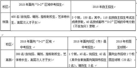 成都七中高中招生條件(成都七中錄取分?jǐn)?shù)線(xiàn)2021)