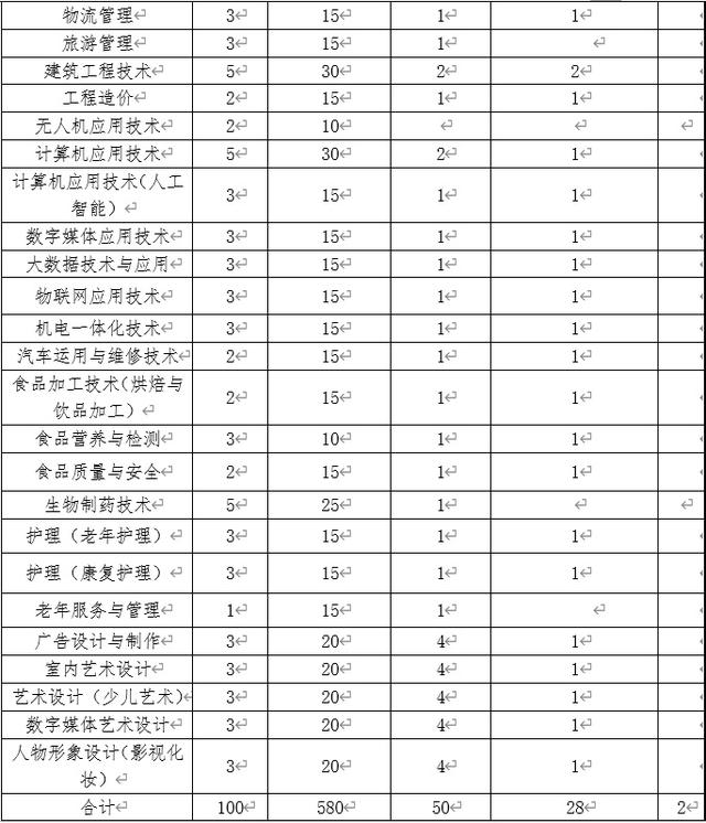 上海比較好的中專職校技校(蚌埠哪個(gè)中專技校比較好)