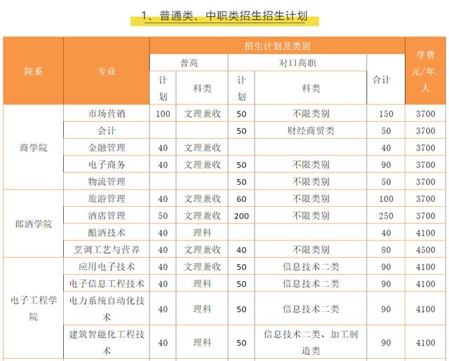 瀘職院對(duì)口高職錄取分?jǐn)?shù)線(四川對(duì)口高職錄取分?jǐn)?shù)線)