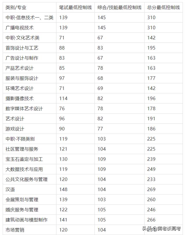 四川鐵道職業(yè)技術(shù)學(xué)院錄取分數(shù)線(四川鐵道職業(yè)技術(shù)學(xué)院2021錄取分數(shù)線)