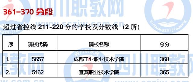 四川公辦大專(zhuān)最低多少分能上(四川公辦大專(zhuān)學(xué)費(fèi)多少)