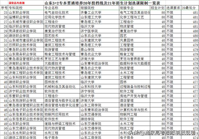 中國三加二學(xué)校有哪些(全國公認(rèn)三加二學(xué)校)