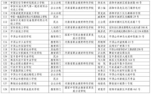 河南正規(guī)中專學(xué)校(河南免學(xué)費(fèi)中專學(xué)校)