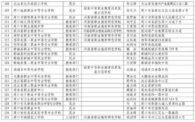 河南正規(guī)中專學(xué)校(河南免學(xué)費(fèi)中專學(xué)校)