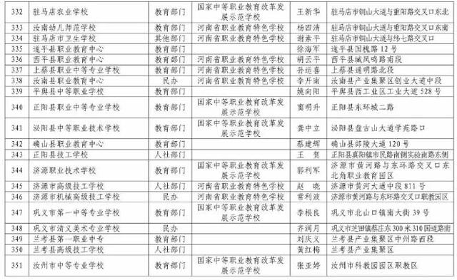 河南正規(guī)中專學(xué)校(河南免學(xué)費(fèi)中專學(xué)校)