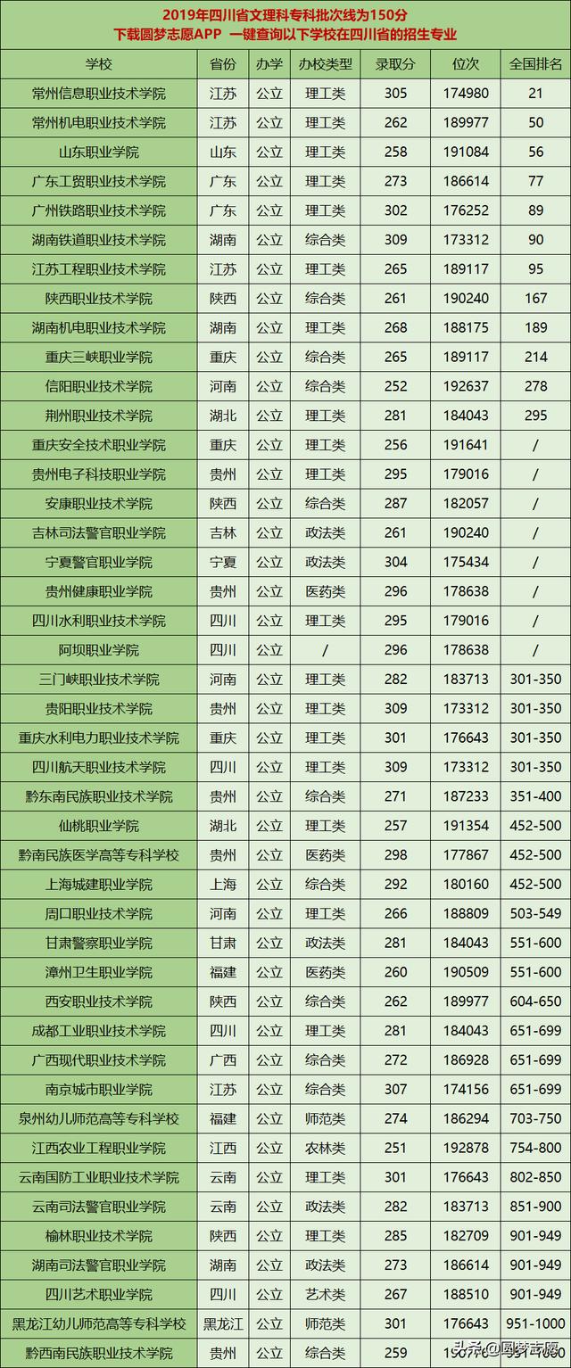 四川300分?？茖W(xué)校(四川200分?？茖W(xué)校)