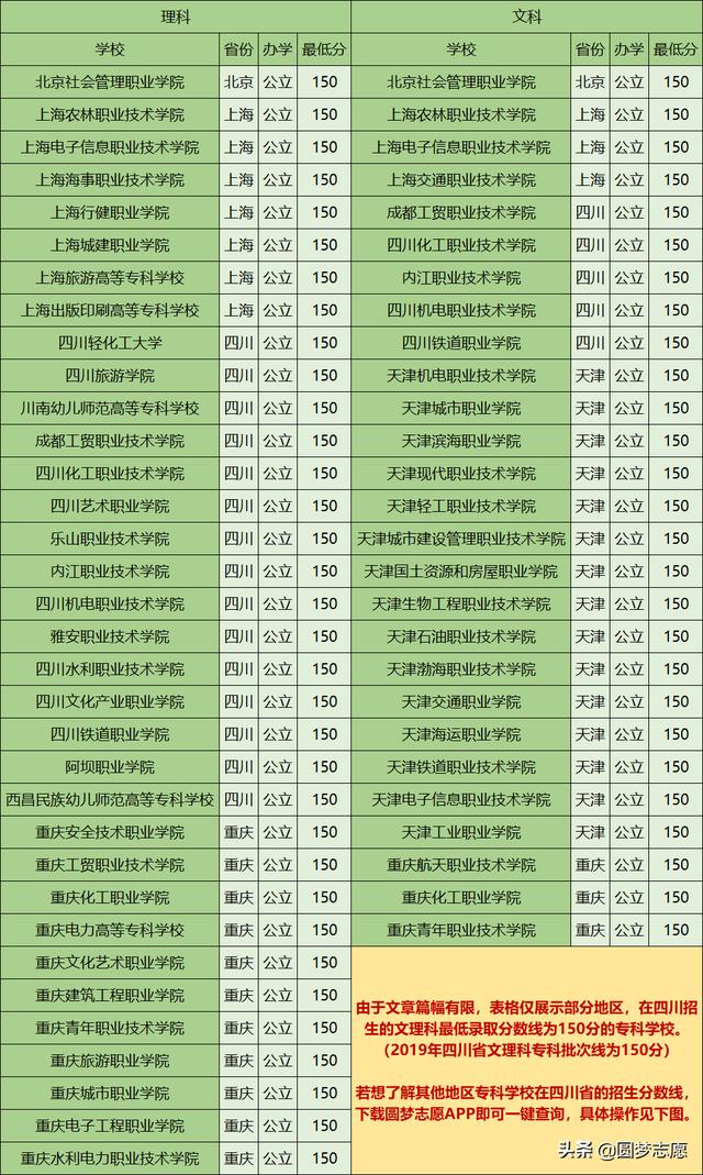 四川300分?？茖W(xué)校(四川200分?？茖W(xué)校)