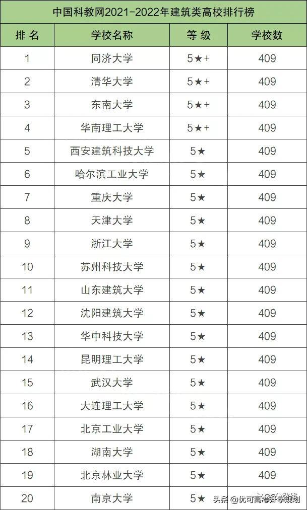 重慶建筑學(xué)校排名(重慶建筑設(shè)計院前十名排名)