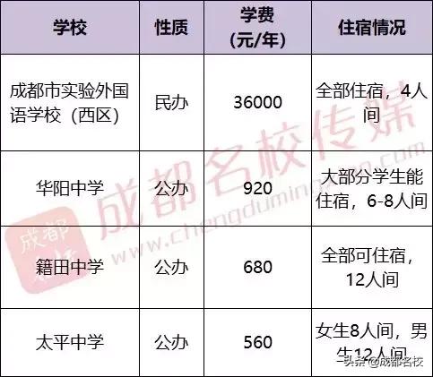成都高中有哪些學(xué)校(成都普通高中有哪些學(xué)校)