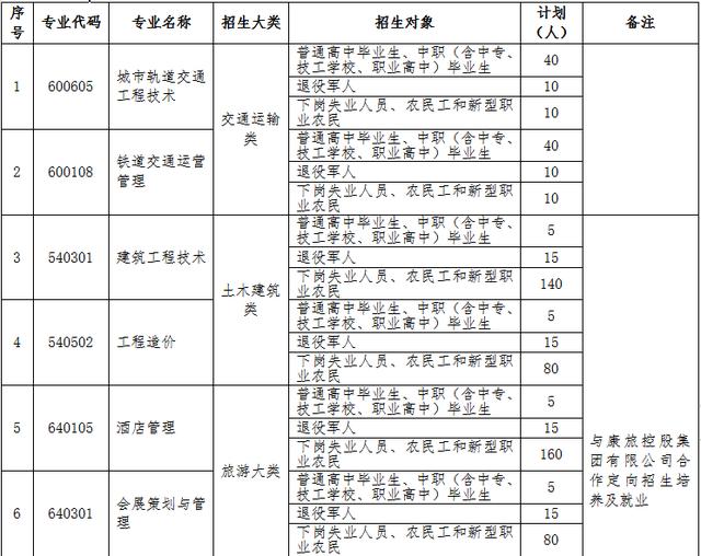 石家莊職業(yè)技術(shù)學院中專招生(石家莊職業(yè)技術(shù)學院中專招生電話)