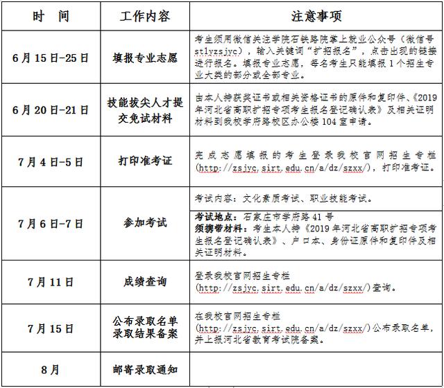 石家莊職業(yè)技術(shù)學院中專招生(石家莊職業(yè)技術(shù)學院中專招生電話)