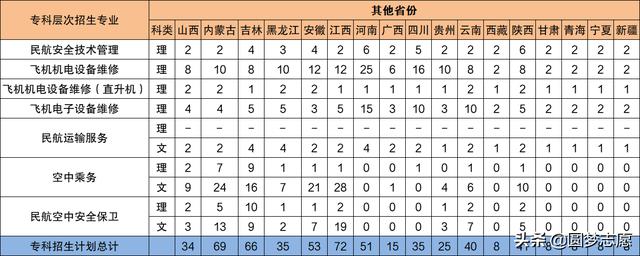 2021年大專招生學(xué)校(鄭州2021年大專招生學(xué)校)