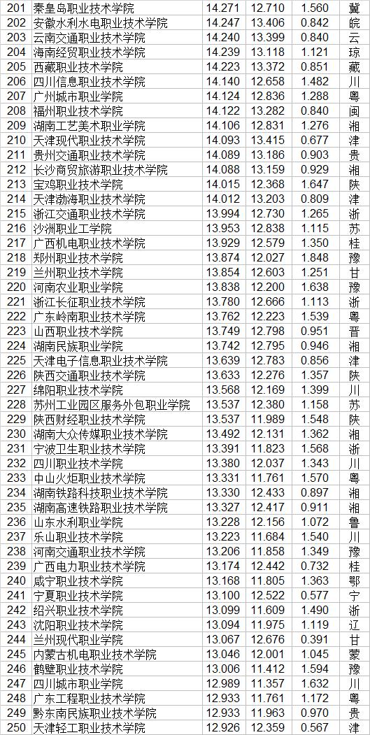 職業(yè)學(xué)校排名(長沙職業(yè)學(xué)校排名)