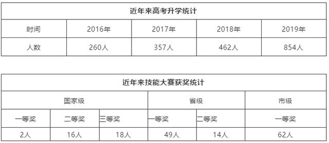 成都職業(yè)技術(shù)學(xué)院是本科嗎(成都工業(yè)職業(yè)技術(shù)學(xué)院是本科還是?？?