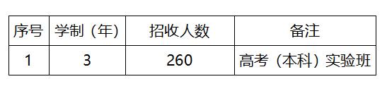 成都職業(yè)技術(shù)學(xué)院是本科嗎(成都工業(yè)職業(yè)技術(shù)學(xué)院是本科還是專科)