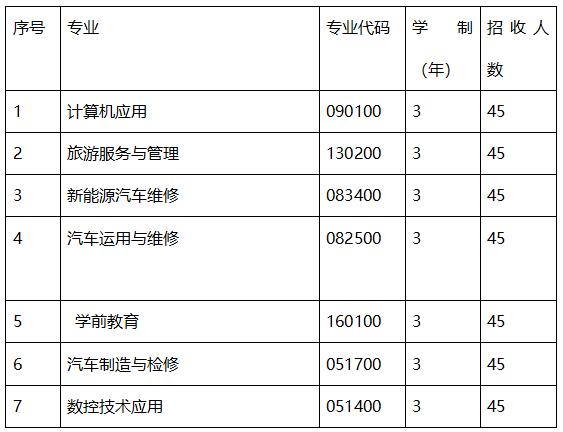 成都職業(yè)技術(shù)學(xué)院是本科嗎(成都工業(yè)職業(yè)技術(shù)學(xué)院是本科還是?？?