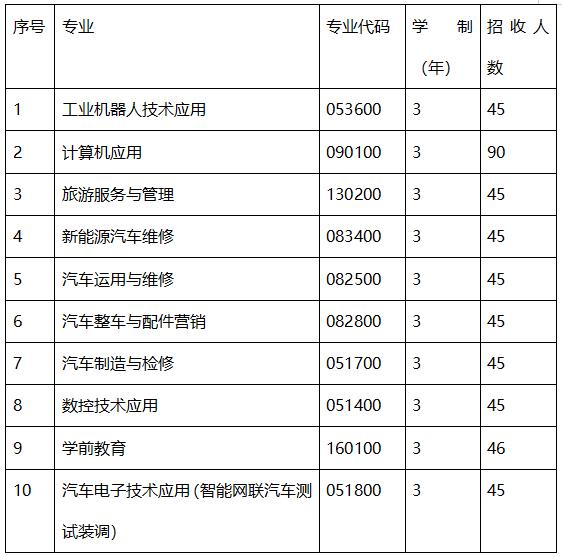 成都職業(yè)技術(shù)學(xué)院是本科嗎(成都工業(yè)職業(yè)技術(shù)學(xué)院是本科還是?？?