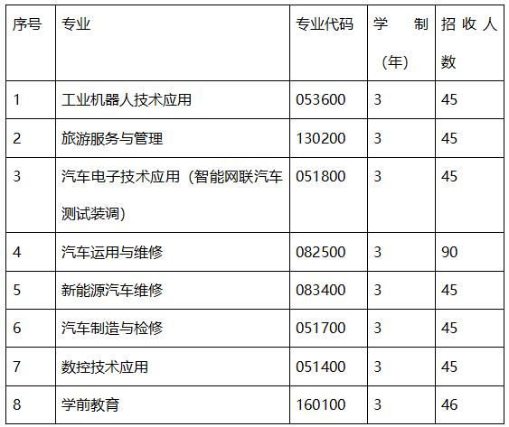 成都職業(yè)技術(shù)學(xué)院是本科嗎(成都工業(yè)職業(yè)技術(shù)學(xué)院是本科還是?？?