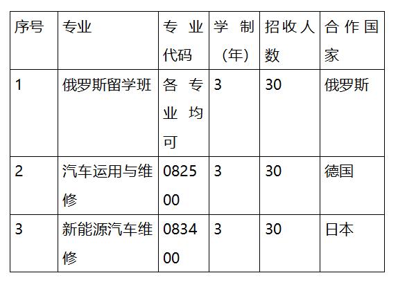 成都職業(yè)技術(shù)學(xué)院是本科嗎(成都工業(yè)職業(yè)技術(shù)學(xué)院是本科還是?？?