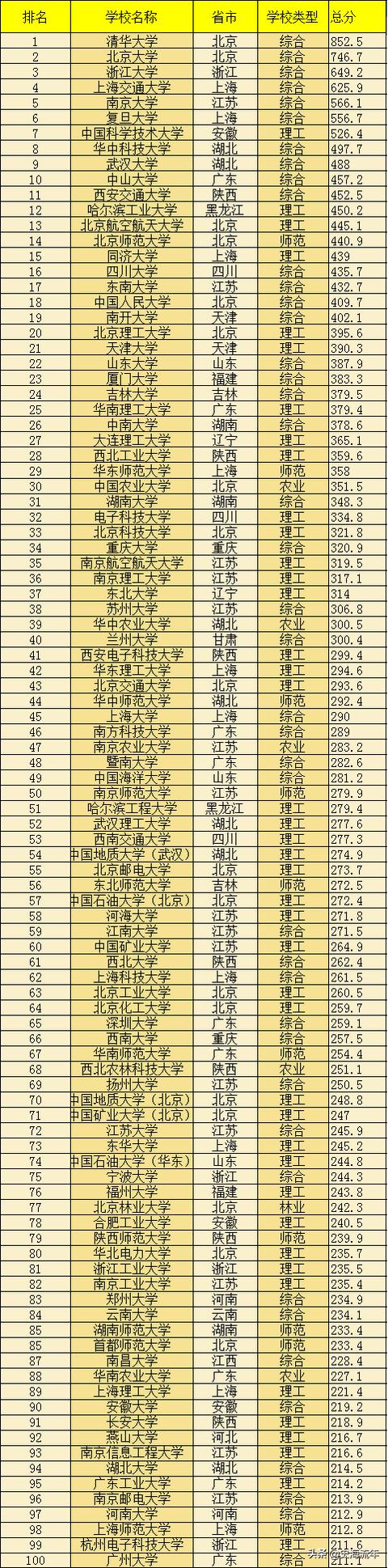 全國(guó)最有名的職業(yè)學(xué)校(成都有名的職業(yè)學(xué)校)