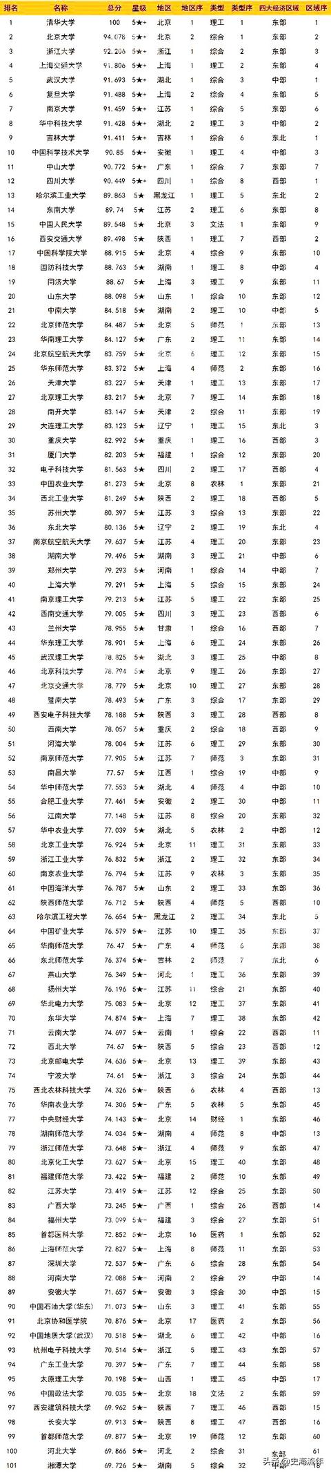 全國(guó)最有名的職業(yè)學(xué)校(成都有名的職業(yè)學(xué)校)