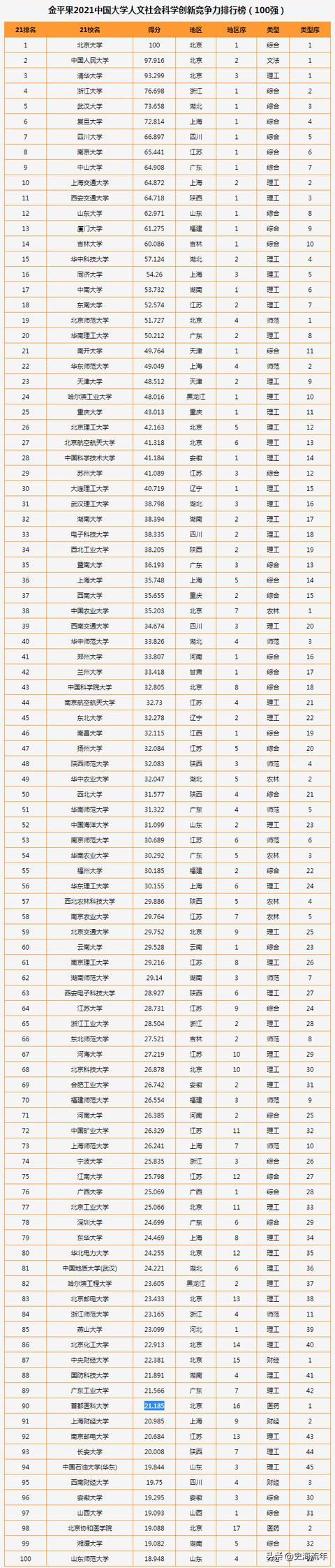 全國(guó)最有名的職業(yè)學(xué)校(成都有名的職業(yè)學(xué)校)
