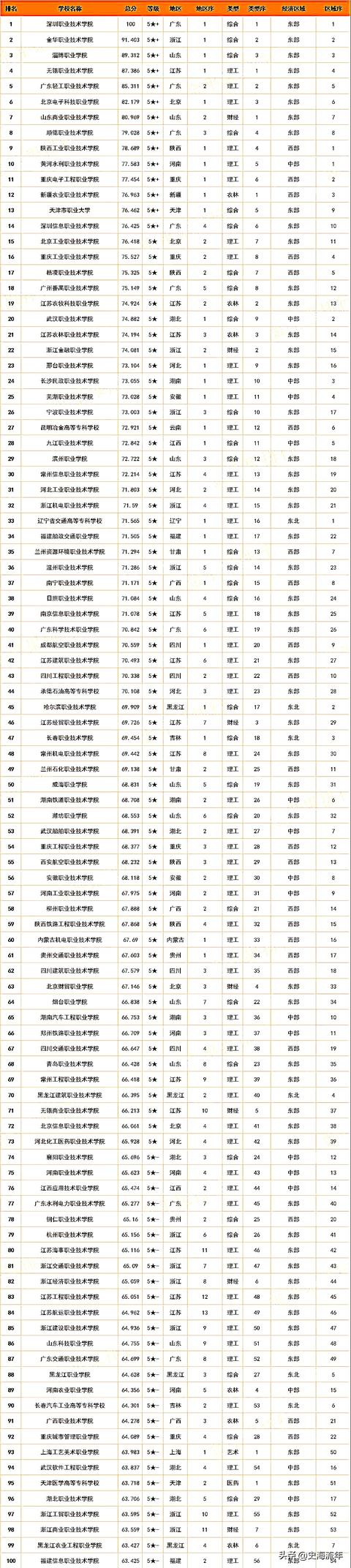 全國(guó)最有名的職業(yè)學(xué)校(成都有名的職業(yè)學(xué)校)