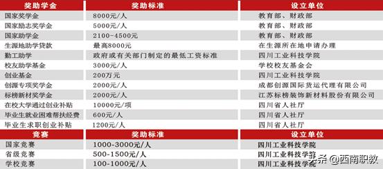 四川工業(yè)科技學(xué)院?？?四川應(yīng)用技術(shù)職業(yè)學(xué)院專升本)