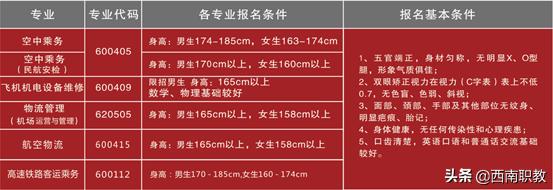 四川工業(yè)科技學(xué)院?？?四川應(yīng)用技術(shù)職業(yè)學(xué)院專升本)