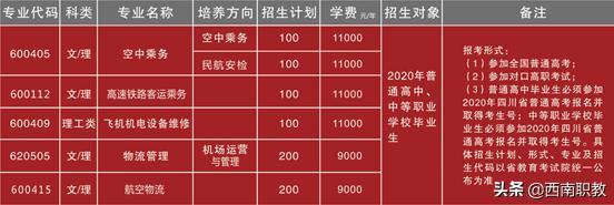 四川工業(yè)科技學(xué)院?？?四川應(yīng)用技術(shù)職業(yè)學(xué)院專升本)