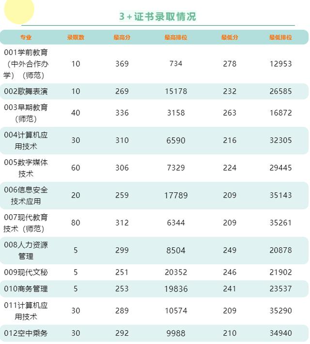 職業(yè)學校多少分錄取(杭州職業(yè)學校多少分錄取)