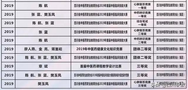 雅安衛(wèi)生學(xué)校(四川省雅安衛(wèi)生學(xué)校)
