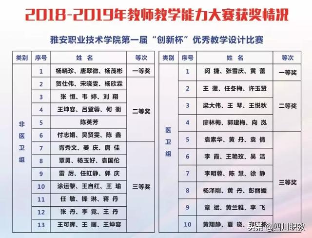 雅安衛(wèi)生學(xué)校(四川省雅安衛(wèi)生學(xué)校)