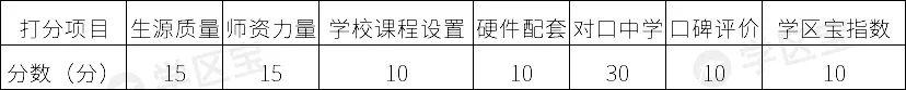 成都公辦學校排名(成都公辦學校排名榜)