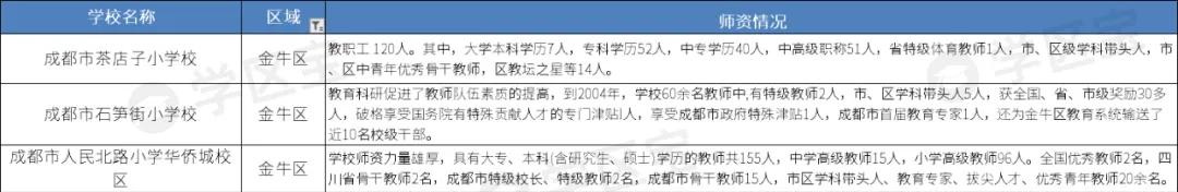 成都公辦學校排名(成都公辦學校排名榜)
