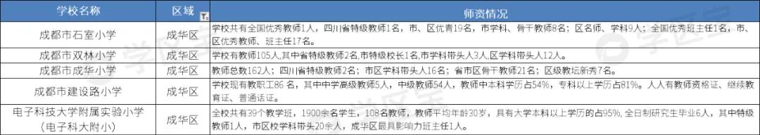 成都公辦學校排名(成都公辦學校排名榜)
