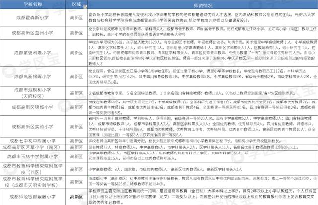 成都公辦學校排名(成都公辦學校排名榜)