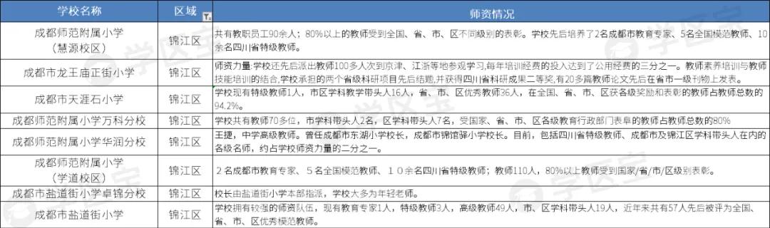 成都公辦學校排名(成都公辦學校排名榜)