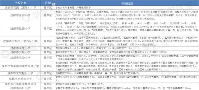 成都公辦學校排名(成都公辦學校排名榜)