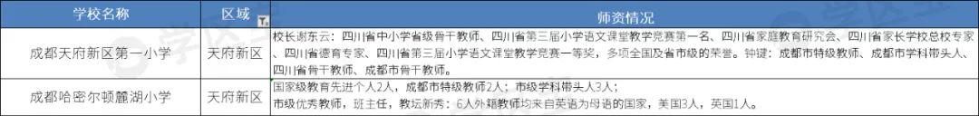 成都公辦學校排名(成都公辦學校排名榜)