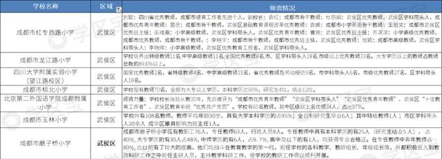 成都公辦學校排名(成都公辦學校排名榜)