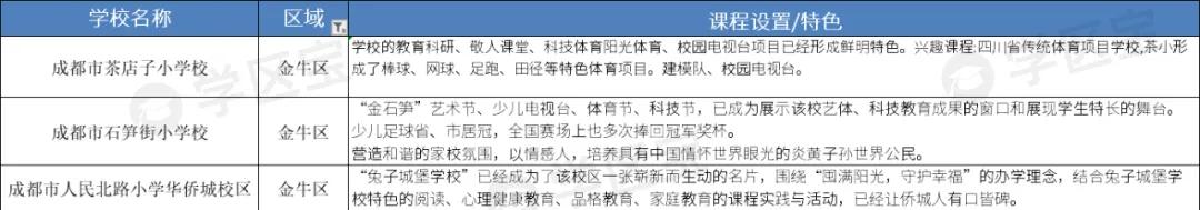 成都公辦學校排名(成都公辦學校排名榜)