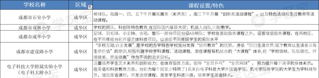 成都公辦學校排名(成都公辦學校排名榜)