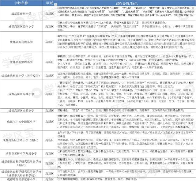 成都公辦學校排名(成都公辦學校排名榜)
