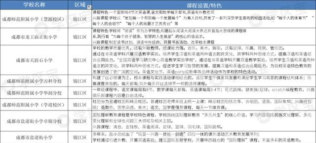 成都公辦學校排名(成都公辦學校排名榜)
