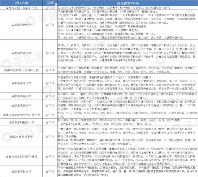 成都公辦學校排名(成都公辦學校排名榜)
