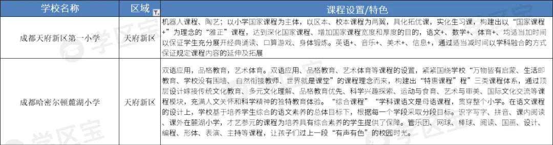 成都公辦學校排名(成都公辦學校排名榜)