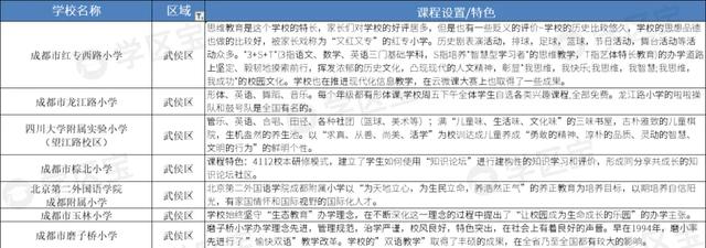 成都公辦學校排名(成都公辦學校排名榜)