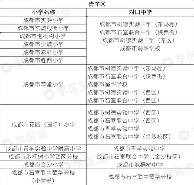 成都公辦學校排名(成都公辦學校排名榜)