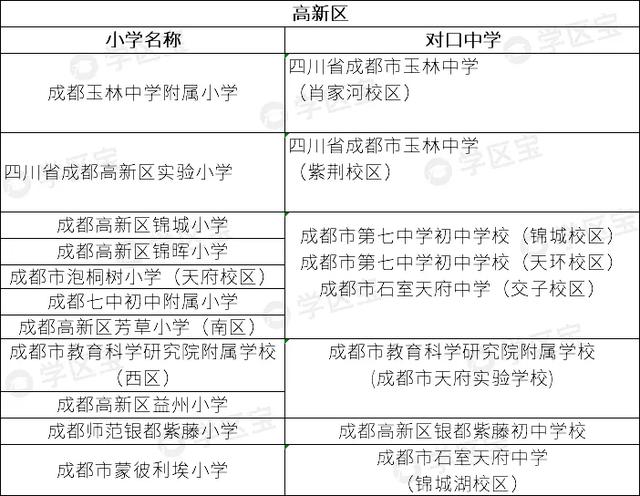 成都公辦學校排名(成都公辦學校排名榜)